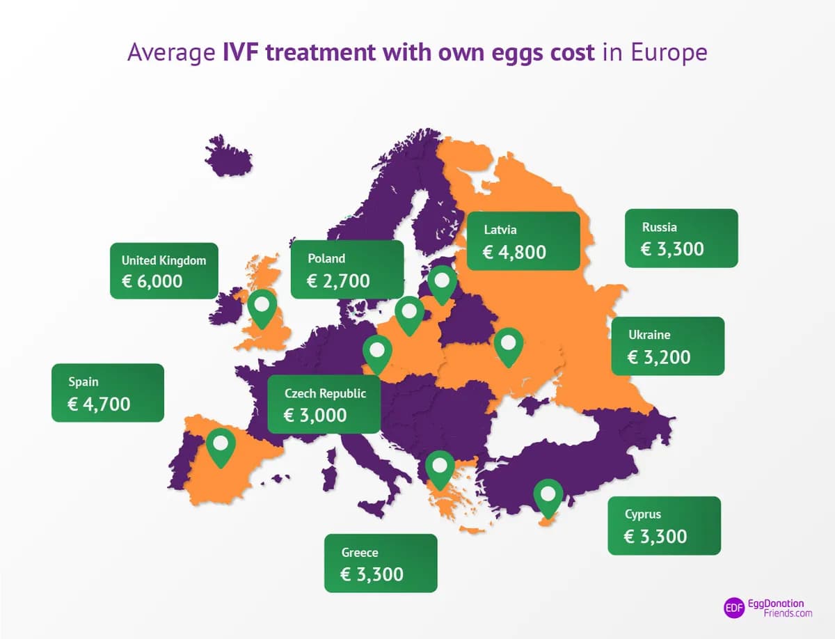 Beste Lander fur Eizellspende-IVF: Ein vollstandiger Vergleich