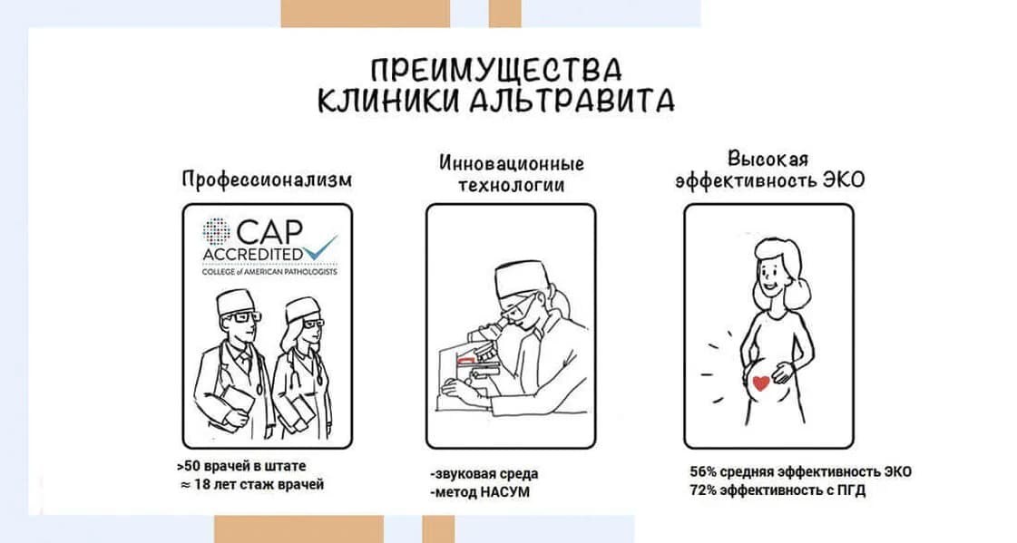 AltraVita IVF Clinic — clinique de FIV à Moscow, Russie