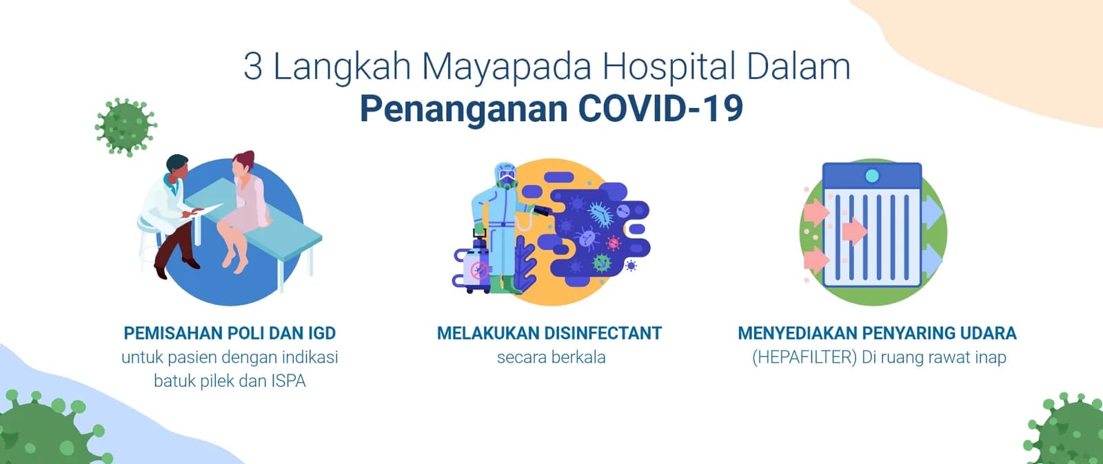 Mayapada Hospital IVF Centre — Kinderwunschklinik in Jakarta, Indonesia